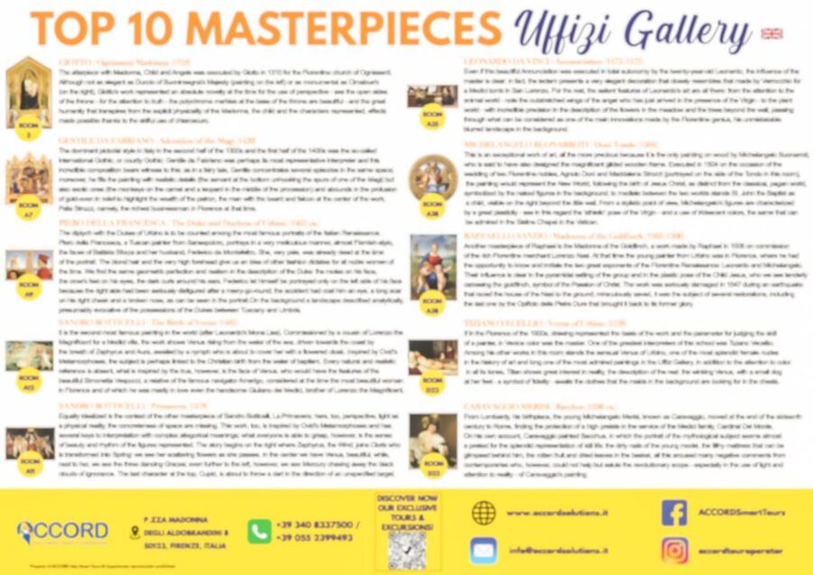 Florence: Uffizi Priority Ticket & Masterpieces Audio App - What Happens Inside: A Self-Guided Route From Middle Ages to Renaissance