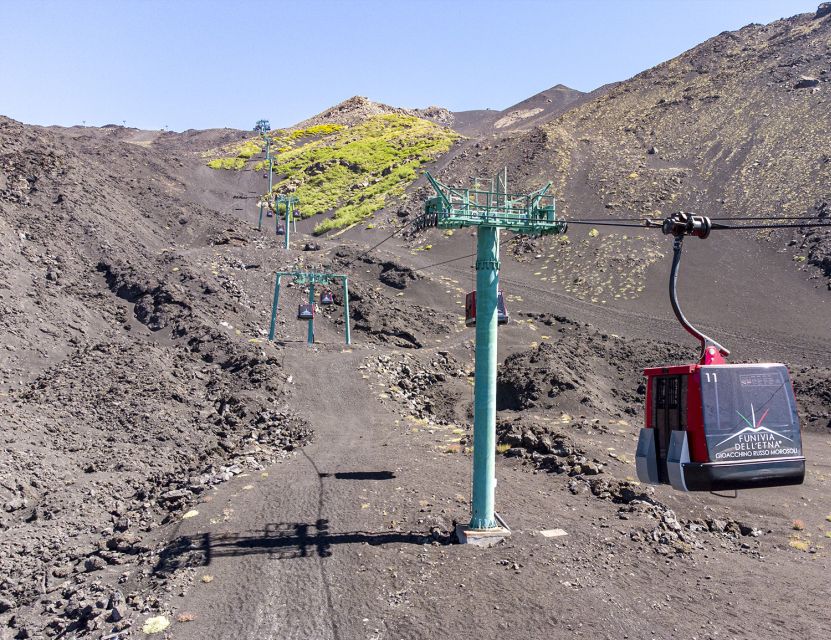 Mount Etna: Return Funivia dell'Etna Cable Car Ticket - Who should buy this Funivia dellEtna cable car ticket